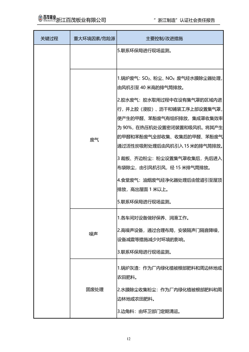 浙江百茂板業有限公司,竹膠板,車箱地板,磚機托板,建筑模板