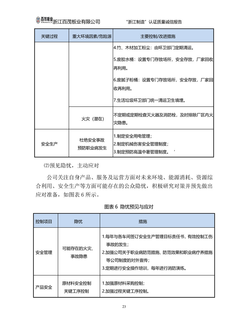 浙江百茂板業有限公司,竹膠板,車箱地板,磚機托板,建筑模板